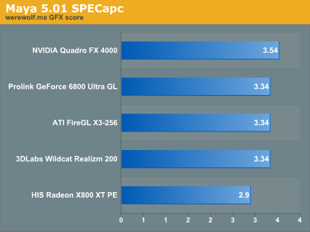 Maya 5.1 SPECapc